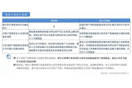 达州达州专业催债公司的催债流程和方法